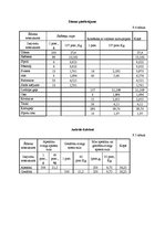 Referāts 'Ēdināšanas uzņēmuma tehnoloģiskā procesa norises dokumentu izstrāde', 40.
