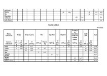 Referāts 'Ēdināšanas uzņēmuma tehnoloģiskā procesa norises dokumentu izstrāde', 42.