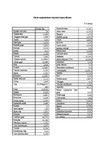 Referāts 'Ēdināšanas uzņēmuma tehnoloģiskā procesa norises dokumentu izstrāde', 43.