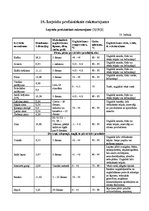 Referāts 'Ēdināšanas uzņēmuma tehnoloģiskā procesa norises dokumentu izstrāde', 44.
