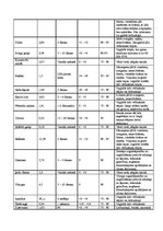 Referāts 'Ēdināšanas uzņēmuma tehnoloģiskā procesa norises dokumentu izstrāde', 45.