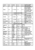 Referāts 'Ēdināšanas uzņēmuma tehnoloģiskā procesa norises dokumentu izstrāde', 46.