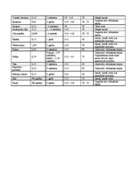 Referāts 'Ēdināšanas uzņēmuma tehnoloģiskā procesa norises dokumentu izstrāde', 47.