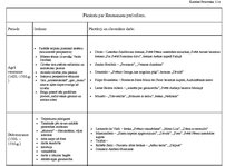 Konspekts 'Renesanses periodi', 1.