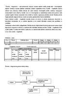 Konspekts 'Grāmatvedības pamati', 6.