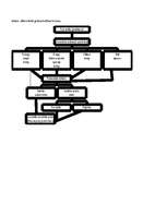 Konspekts 'Grāmatvedības pamati', 10.