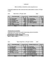 Konspekts 'Grāmatvedības pamati', 37.