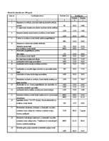 Konspekts 'Grāmatvedības pamati', 38.