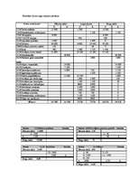 Konspekts 'Grāmatvedības pamati', 39.