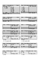 Konspekts 'Grāmatvedības pamati', 40.