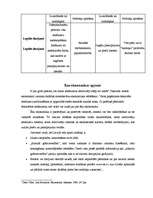 Konspekts 'Ēnu ekonomika', 2.