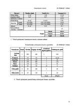 Biznesa plāns 'Biznesa plāns', 14.