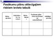 Prezentācija 'Riska vadības process', 11.