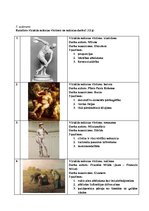 Paraugs 'Vizuālā māksla un tās virzieni', 2.