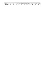 Paraugs 'Vizuālā māksla un tās virzieni', 3.