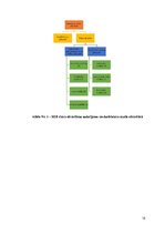 Referāts 'Operatīvās vadības disciplīna', 15.