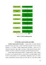 Referāts 'Operatīvās vadības disciplīna', 24.