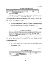 Prakses atskaite 'Prakses atsakaite finanšu grāmatvedībā', 4.