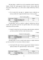 Prakses atskaite 'Prakses atsakaite finanšu grāmatvedībā', 6.