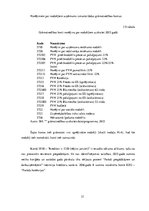 Prakses atskaite 'Prakses atsakaite finanšu grāmatvedībā', 21.