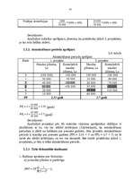 Referāts 'Investīciju organizēšana ražošanas uzņēmumā', 24.