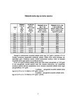 Konspekts 'Darba tirgus', 3.