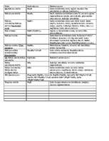 Konspekts 'Metālisko elementu savienojumi', 1.