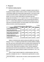 Referāts 'SIA "Lattelecom" finanšu pārskatu prognozēšana', 20.