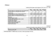 Referāts 'SIA "Lattelecom" finanšu pārskatu prognozēšana', 28.