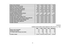 Referāts 'SIA "Lattelecom" finanšu pārskatu prognozēšana', 29.