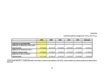 Referāts 'SIA "Lattelecom" finanšu pārskatu prognozēšana', 30.