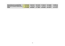 Referāts 'SIA "Lattelecom" finanšu pārskatu prognozēšana', 31.