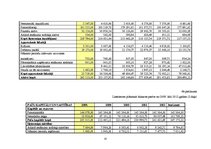 Referāts 'SIA "Lattelecom" finanšu pārskatu prognozēšana', 33.