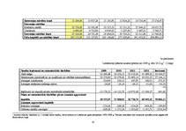 Referāts 'SIA "Lattelecom" finanšu pārskatu prognozēšana', 34.