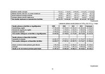 Referāts 'SIA "Lattelecom" finanšu pārskatu prognozēšana', 35.