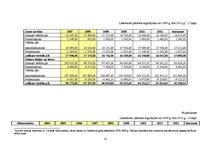 Referāts 'SIA "Lattelecom" finanšu pārskatu prognozēšana', 36.