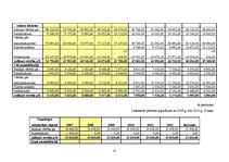 Referāts 'SIA "Lattelecom" finanšu pārskatu prognozēšana', 37.
