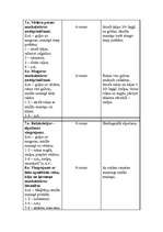 Konspekts 'Valsts pārbaudījuma stunda LSPA', 3.