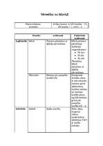 Konspekts 'Valsts pārbaudījuma stunda LSPA', 6.