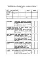 Konspekts 'Valsts pārbaudījuma stunda LSPA', 8.