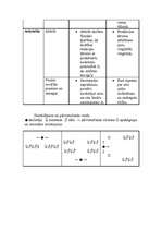 Konspekts 'Valsts pārbaudījuma stunda LSPA', 15.