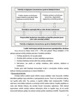 Diplomdarbs 'Iedzīvotāju ienākuma nodokļa aplikšanas metodoloģijas attīstība Latvijā', 13.