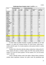 Diplomdarbs 'Iedzīvotāju ienākuma nodokļa aplikšanas metodoloģijas attīstība Latvijā', 24.