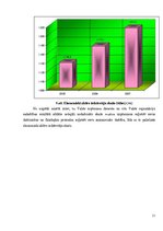 Diplomdarbs 'Iedzīvotāju ienākuma nodokļa aplikšanas metodoloģijas attīstība Latvijā', 31.