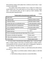 Diplomdarbs 'Iedzīvotāju ienākuma nodokļa aplikšanas metodoloģijas attīstība Latvijā', 35.