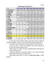 Diplomdarbs 'Iedzīvotāju ienākuma nodokļa aplikšanas metodoloģijas attīstība Latvijā', 67.