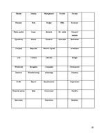 Referāts 'Business Vocabulary in the Business Blogs', 22.