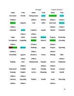 Referāts 'Business Vocabulary in the Business Blogs', 25.