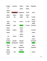 Referāts 'Business Vocabulary in the Business Blogs', 26.