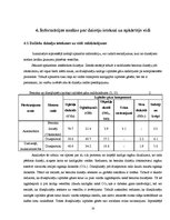 Referāts 'Dzinēju darbības ietekme uz apkārtējo vidi', 14.